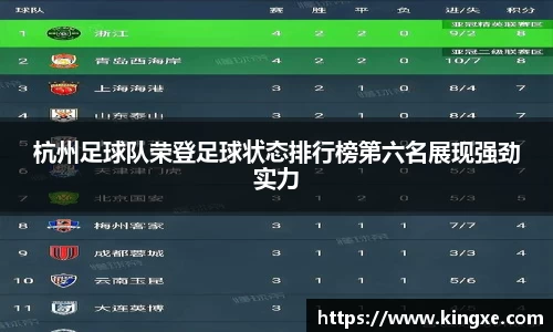 杭州足球队荣登足球状态排行榜第六名展现强劲实力