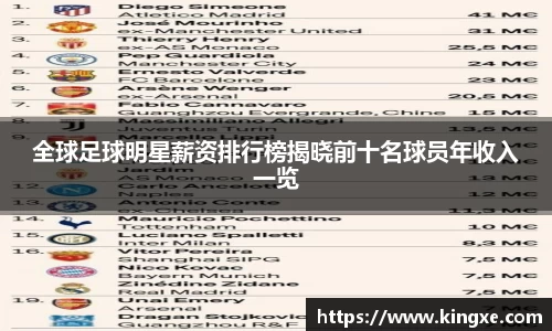 全球足球明星薪资排行榜揭晓前十名球员年收入一览