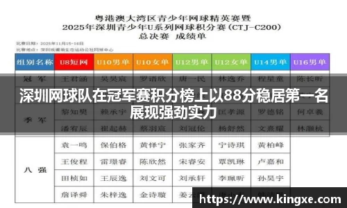深圳网球队在冠军赛积分榜上以88分稳居第一名展现强劲实力